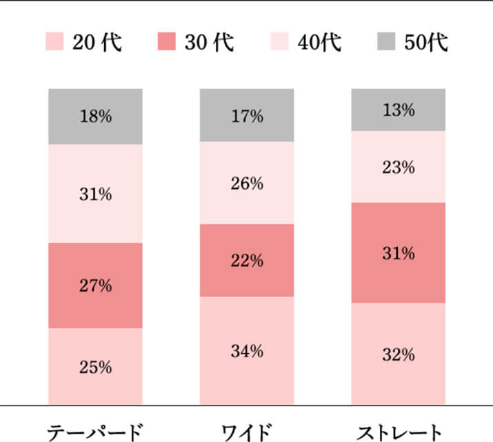 いま、ほんとに欲しいウツクシルエットはこれ！ WIDE